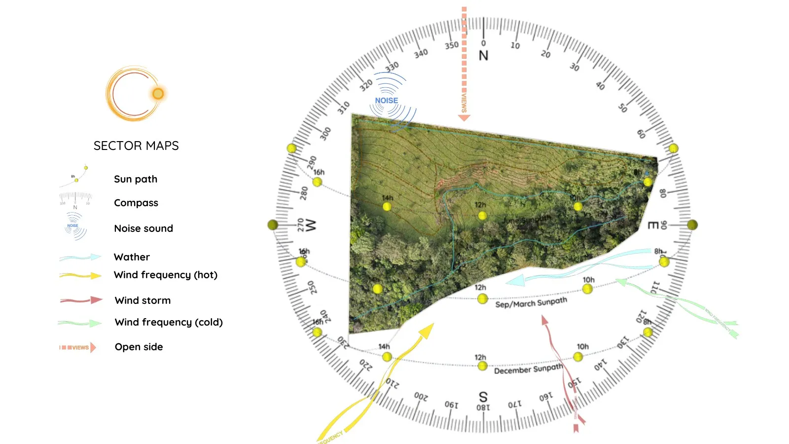 A sector map showing the external forces crossing the property and the directions they arrive from.